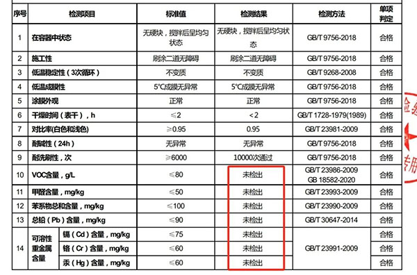 德爱威尚系列墙面漆丨定义墙面与光影的艺术